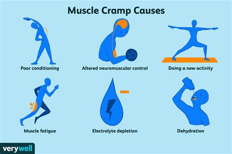 cramp in Tagalog .